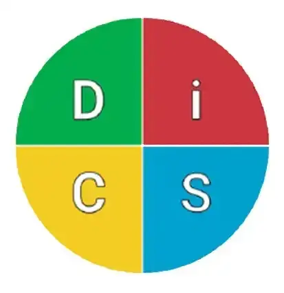 Circular DISC diagram with four colored quadrants labeled D, i, C, and S.